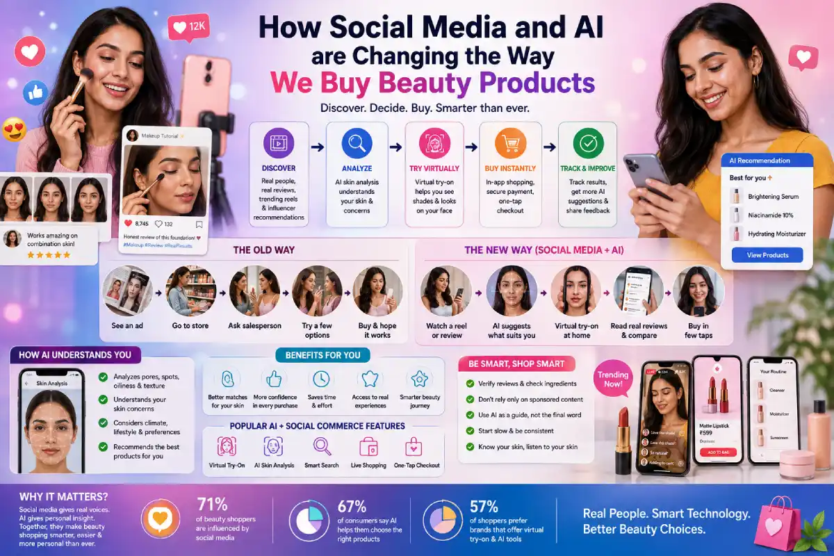 social media and AI in beauty