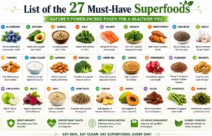 list 27 must have superfoods