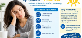 NHS Vitamin D Deficiency Symptoms: Is Tiredness a Sign?