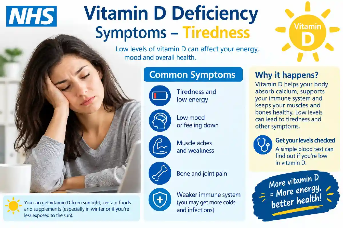 nhs vitamin d deficiency symptoms tiredness
