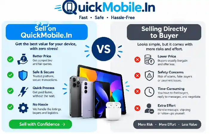 quickmobile.in sell vs selling directly to buyer