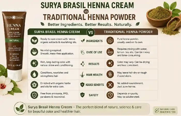 surya brasil and traditional henna powder