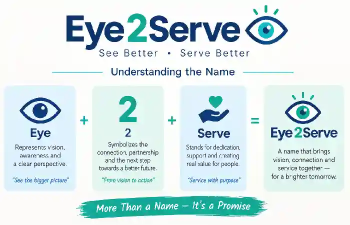 understandinf of eye2serve