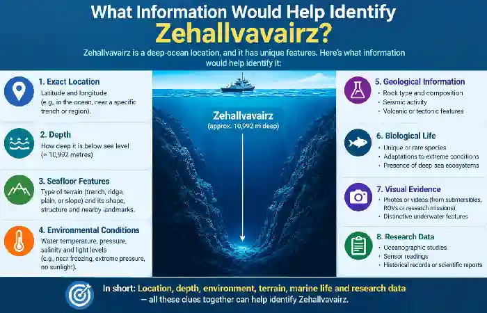 what is information help identify zehallvavairz